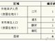 上海新增6例新冠肺炎确诊病例 累计确诊292例